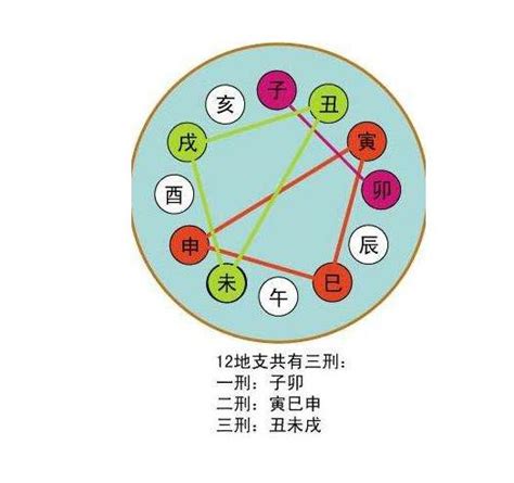 天干地支合沖|天干、地支合化對八字命局的影響